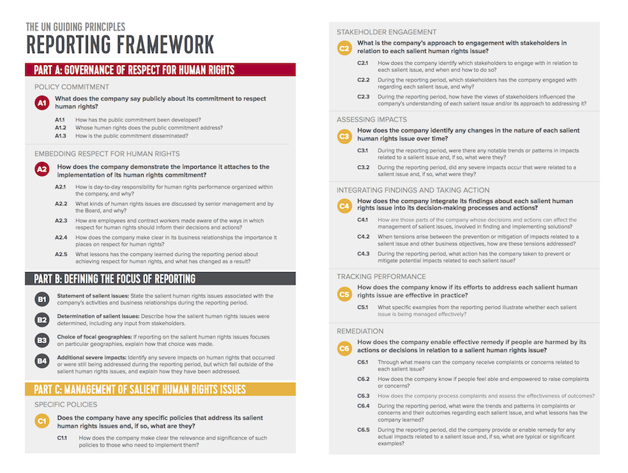 UN Guiding Principles Reporting Framework : UN Guiding Principles ...